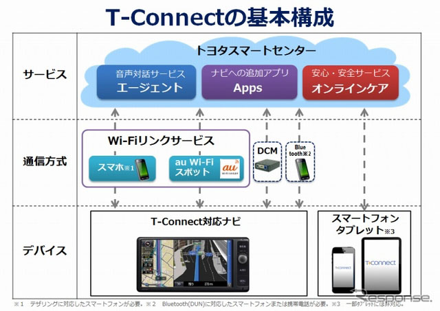 ST-Connect(do)_(ki)܇8